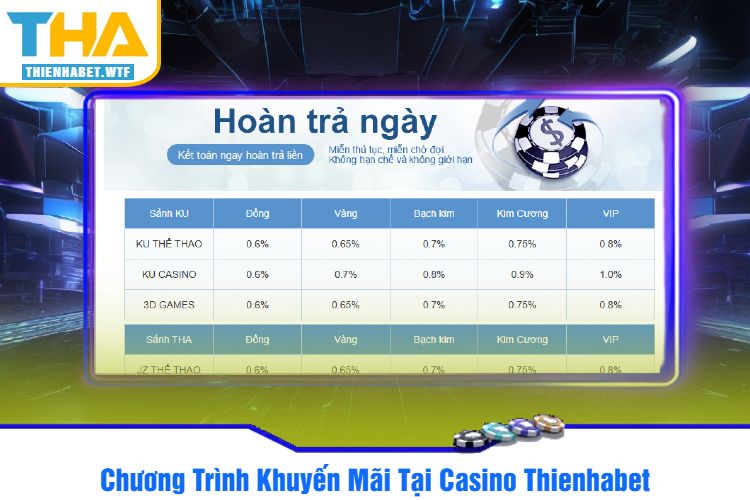 Chương Trình Khuyến Mãi Tại Casino Thienhabet